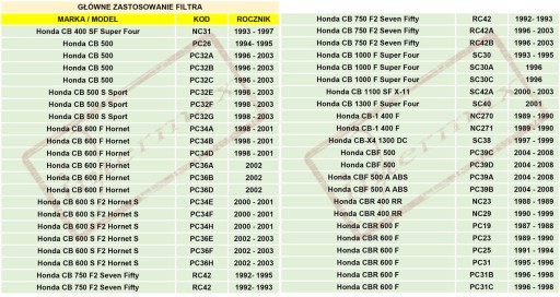 FILTR OLEJU KN K&N 303 HONDA CB CBR XX GL VT