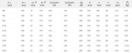 белый черный графитовый радиатор DOMI 79 x 50 мощность 370