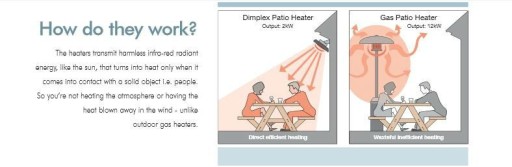 НАРУЖНЫЙ излучающий обогреватель EWT Dimplex OPH13