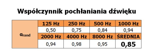 Акустическая адаптация -AcouSTAND, Пена, Губки