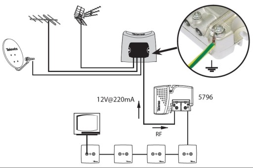 Мачтовый усилитель Televes DVB-T + SAT, артикул 561601