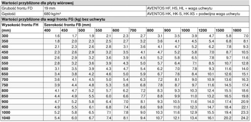 Podnośnik aventos Blum HK TOP 22K2500 biały komple