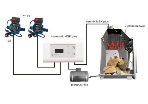 Контроллер камина с заслонкой fi 125 MSK PLUS