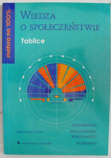 Wiedza o społeczeństwie TABLICE Juźwik PWN
