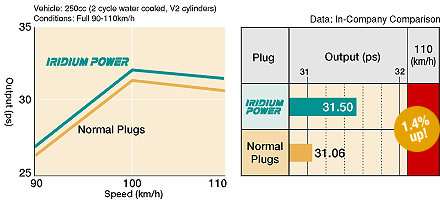 PLUG ISKROWA IRIDIUM POWER photo 7 - milautoparts-fr.ukrlive.com