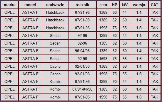 OPEL ASTRA F 1.4 1.6 44KW CATALYST METAL GAS photo 2 - milautoparts-fr.ukrlive.com