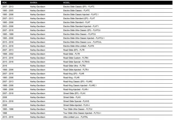 HARLEY ELECTRA STREET R. KING POTS D'ÉCHAPPEMENT ÉCHAPEMENT 95-16 photo 3 - milautoparts-fr.ukrlive.com