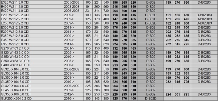 CHIP TUNING POWERBOX MERCEDES E270 W210 2.7 CDI photo 5 - milautoparts-fr.ukrlive.com