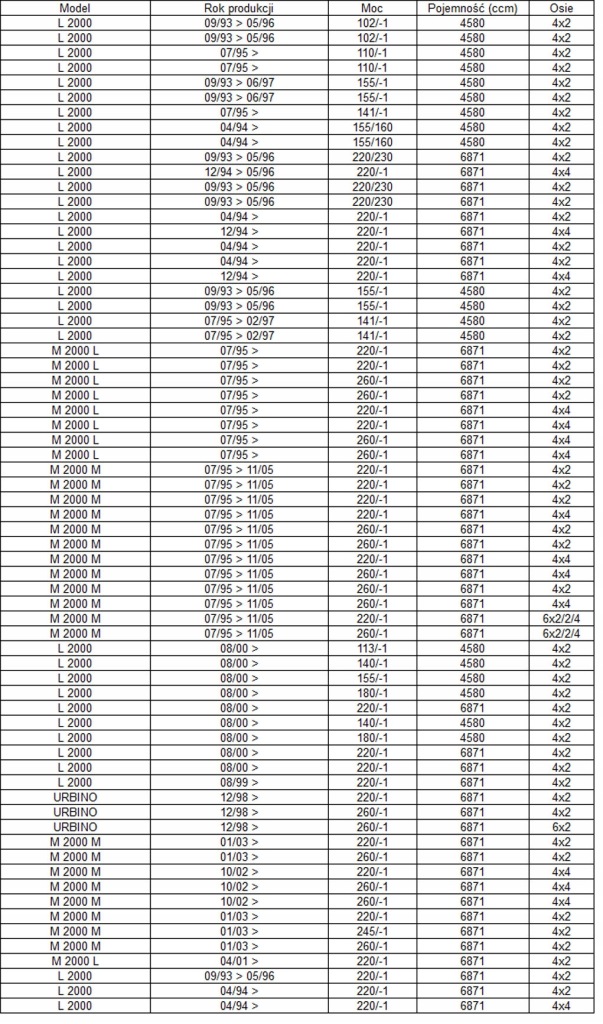 Man m90 l2000 12.222 18.220 18.230 18.272 гаситель Недорого